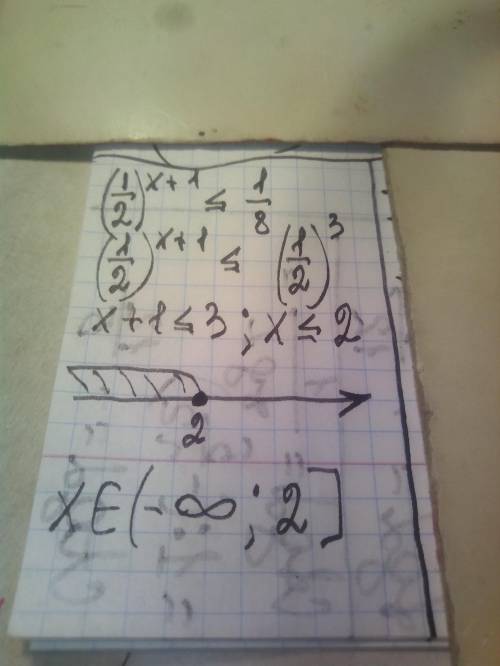 (1/2)^x+1≤1/8 полное решение