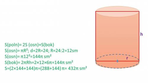 Найдите полную поверхность цилиндра с диаметром основания 24 см и высотой 6 см. 248π см2; 432π см2;