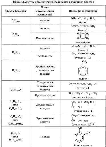 Название классов органических соединений и их формул