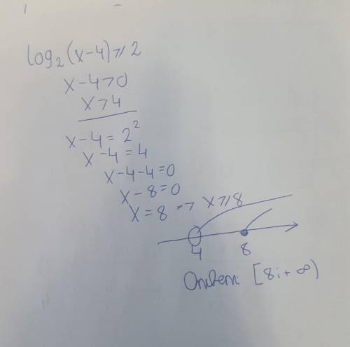 Решите неравенство log2(x-4)≥2