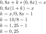 0,8x + k*(0,8x)=x\\0,8x(1+k)=x\\k=x/0,8x-1\\k=10/8-1\\k=1,25-1\\k=0,25