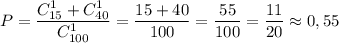 P=\dfrac{C_{15}^1+C_{40}^1}{C_{100}^1}=\dfrac{15+40}{100}=\dfrac{55}{100}=\dfrac{11}{20}\approx 0,55