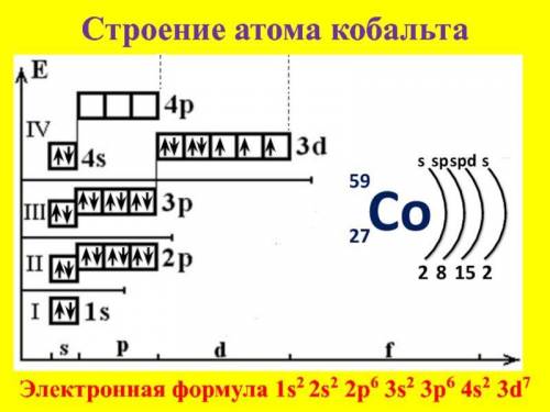 Задание №1 Напишите электронную формулу и графическую схему атома кобальта, и назовите к какому семе