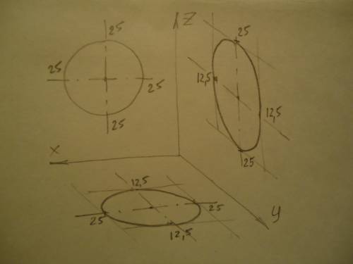 1. Построить оси изометрической и диметрической проекций. 2. Построить окружность диаметром 50 мм в