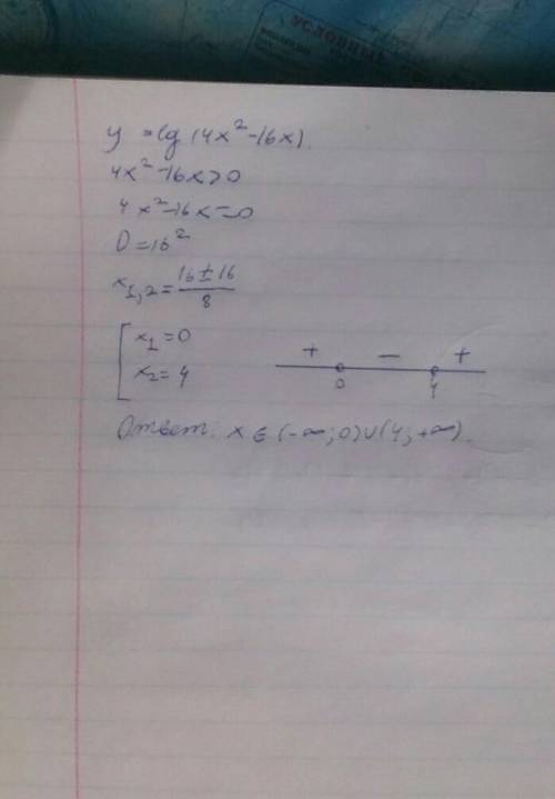 Найдите область определения функции y=lg(4x^2-16x)