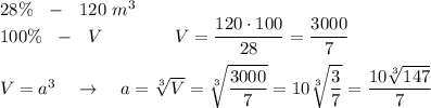 28\%\ \ -\ \ 120\ m^3\\100\%\ \ -\ \ V\qquad \qquad V=\dfrac{120\cdot 100}{28}=\dfrac{3000}{7}\\\\V=a^3\ \ \ \to \ \ \ a=\sqrt[3]{V}=\sqrt[3]{\dfrac{3000}{7}}=10\sqrt[3]{\dfrac{3}{7}}=\dfrac{10\sqrt[3]{147}}{7}