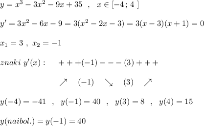 y=x^3-3x^2-9x+35\ \ ,\ \ x\in [-4\, ;\, 4\ ]\\\\y'=3x^2-6x-9=3(x^2-2x-3)=3(x-3)(x+1)=0\\\\x_1=3\ ,\ x_2=-1\\\\znaki\ y'(x):\ \ \ \ +++(-1)---(3)+++\\\\{}\qquad \qquad \qquad \quad \nearrow \ \ \ (-1)\ \ \ \searrow \ \ \ (3)\ \ \ \nearrow \\\\y(-4)=-41\ \ ,\ \ y(-1)=40\ \ ,\ \ y(3)=8\ \ ,\ \ y(4)=15\\\\y(naibol.)=y(-1)=40