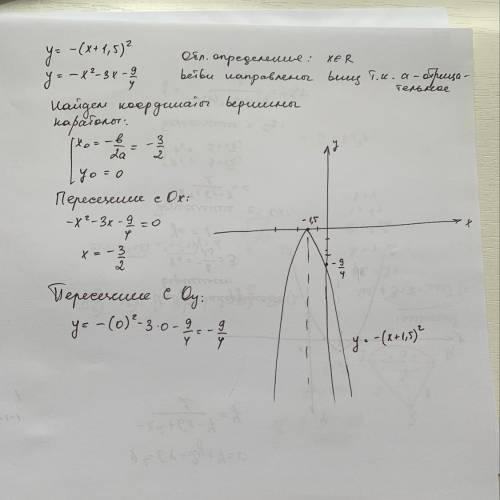 Постройте график функции у= -(х+1.5)^2