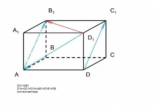 Назовите вектор, начало и конец которого является вершинами параллепипеда ABCDA1B1C1D1, равный сумме