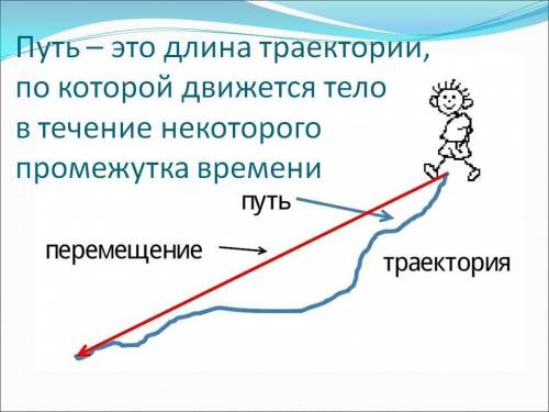 Путь – это.. А) Длина траектории Б) Линия движения В) Траектория движения Г) Кратчайшее расстояние