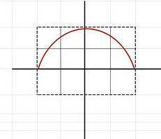 Исследовать функцию на экстремум и построить схематически график этой функции: У=√4−x2