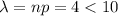 \lambda=np=4<10