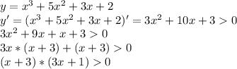 y=x^3+5x^2+3x+2\\y'=(x^3+5x^2+3x+2)'=3x^2+10x+30\\3x^2+9x+x+30\\3x*(x+3)+(x+3)0\\(x+3)*(3x+1)0