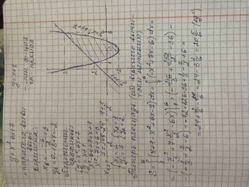 Вычислить площадь фигуры, ограниченной параболой у=ах2+bх+с и прямой у=kх+b. Сделать чертеж