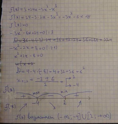 Исследовать на монотонность и точки экстремума f(x)=3+24x-3x^2-x^3