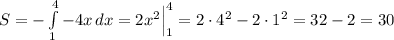 S = - \int\limits^4_1 {-4x} \, dx = 2x^2\Big|_1^4= 2\cdot 4^2 - 2\cdot 1^2 = 32 - 2 = 30