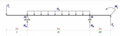 Определить реакции опор двухопорной балки Дано; F= 10 кН g =4кН/м M=30 кН м