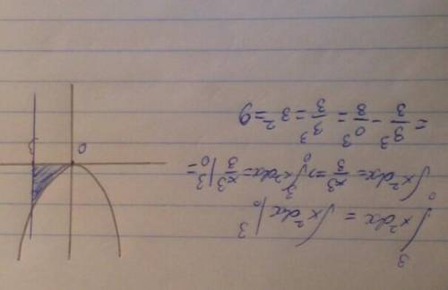 Вычислите площадь фигуры, ограниченной линиями у=х2, у=0, х=3, х=0, предварительно сделав рисунок.