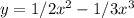 y=1/2x^2-1/3x^3