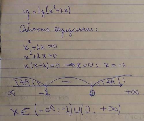 Найдите область определения функции y = lg(x2+2x)