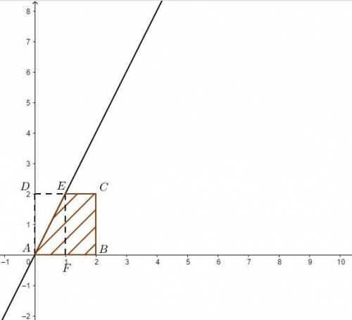 В квадрат с вершинами (0,0),(2,0),(2,2),(0,2) наудачу брошеная точка. Найти вероятность того, что её