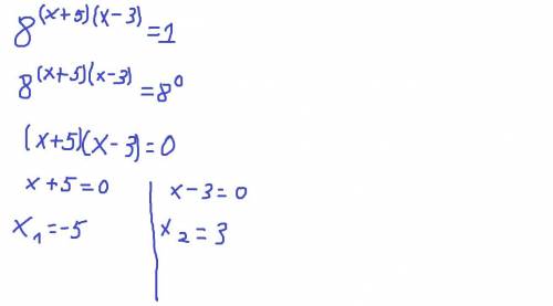 Решить показательно уравнение 8^(x+5)(x-3)=1 в ответе укажите наибольший корень​
