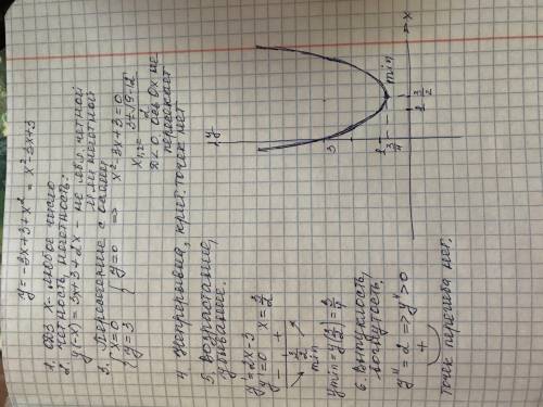 Исследовать с производной и построить график функции y= -3x + 3 + x^2