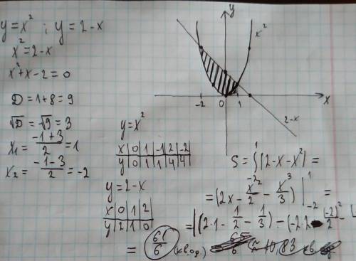 Вычислите площадь фигуры, ограниченной линиями у=х^2 и у =2-х