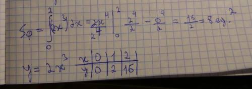 Вычислите площадь фигуры ограниченной линиями у=2х^3 у=0 х=2