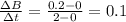 \frac{\Delta B}{\Delta t} =\frac{0.2-0}{2-0}=0.1