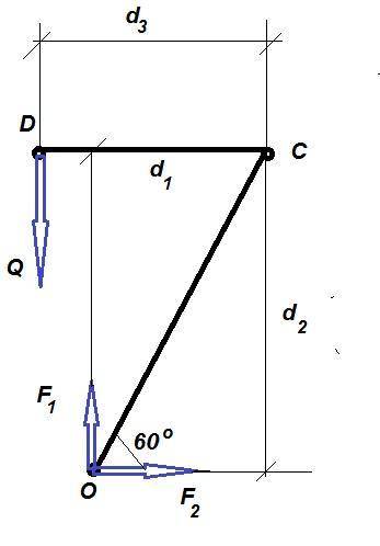 На горизонтальный участок СЕ консоли ОСЕ действует распределенная сила интенсивностью 4 кН/м. Опреде