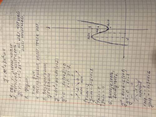 Исследовать функцию с производной y= x 3 +3x2 +4 и построить график этой функции