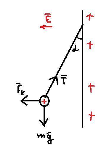 с физикой Решите хотя бы одну задачу Шарик масса m с зарядом q подвешен на тонкой изолирующей нити к