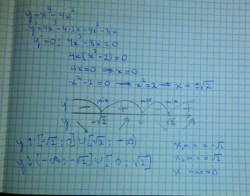 найти промежутки монотонности и точки экстремума функции: y=x^4-4x^2