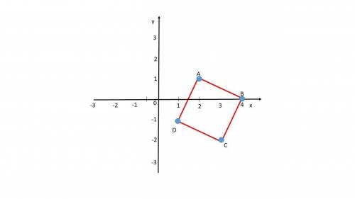 Координатати квадрата найти абсциссу D