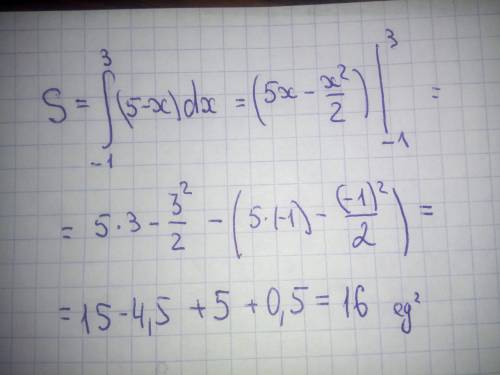 HELP ME Найдите площадь изображенной фигуры по формуле Ньютона-Лейбница: