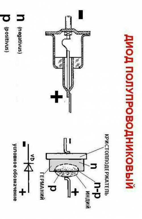 Электронная техника: Как устроен полупроводниковый диод?