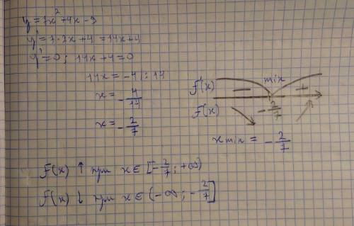 Исследовать функцию на монотонность-y=7x^2+4x-9