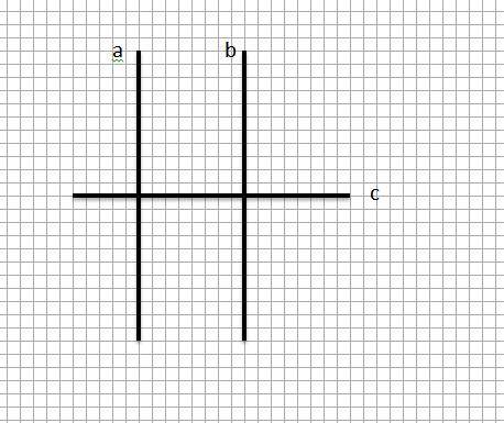 Прямая а перпендикулярна прямой с,  b параллельна прямой а. Чему равен угол между прямыми с и b? Поя