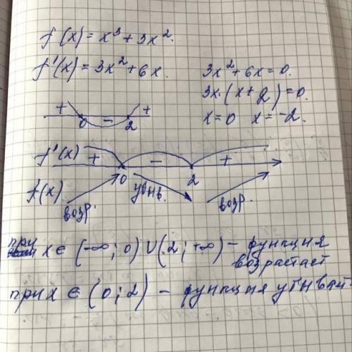 Найти промежутки монотонности функции : f(x)= x³+3x²​