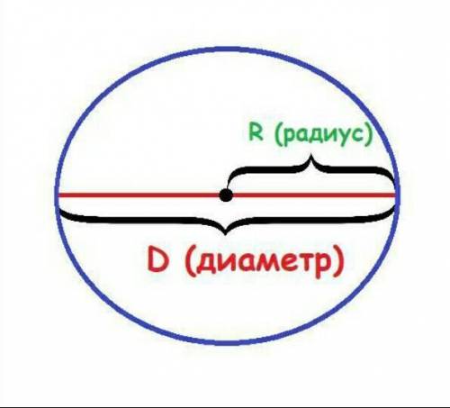 2. Найбільша хорда круга дорівнює 10см. Знайти площу круга.​