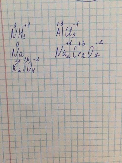 Какие степени окисления имеют элементы в следующих веществах: NH3, Na, K2SO4, AlCl3 , Na2Сr2O7 ?