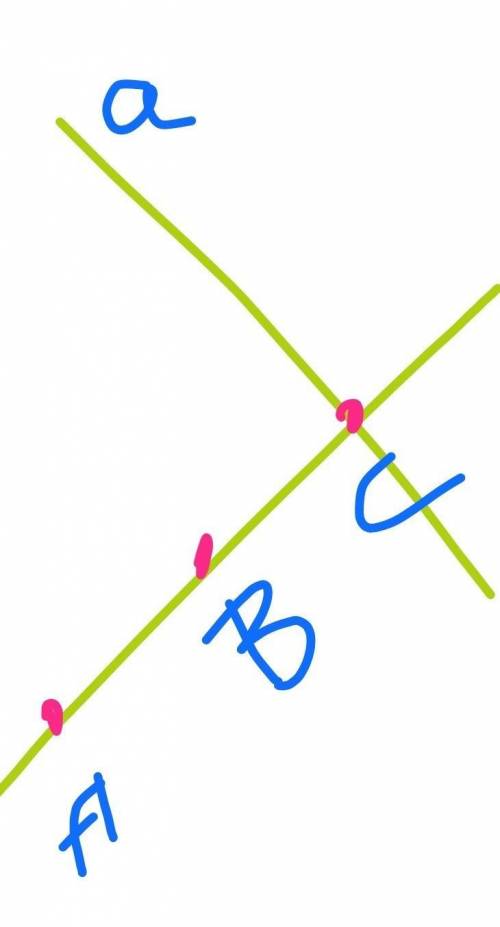 Проведіть пряму а, позначте точки А, В, С так, щоб прямі АВ і а перетинались у точці С, і точка В ле