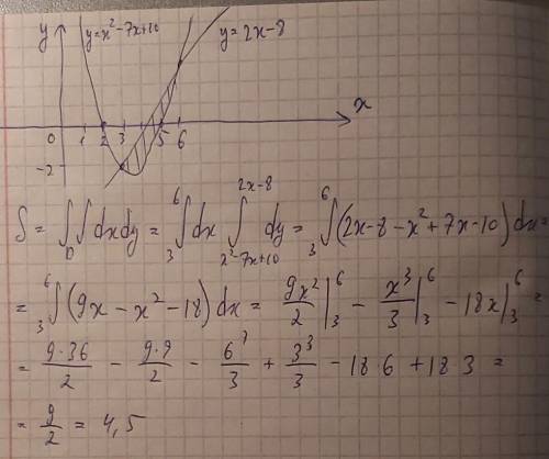 Вычислить площадь фигуры, ограниченной линиями y=x2−7x+10 и y=2x−8 И значение площади?