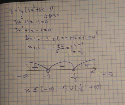 Найдите область определения функции: y = lg (3х2 + 2х - 1).