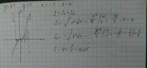 ХОТЯ БЫ НЕКОТОРЫЕ ЗАДАНИЯ 1.Найдите промежутки возрастания и убывания функции: у=(х-2)^2/х^2 2.Найди