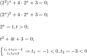 (2^2)^x+4\cdot2^x+3=0;\\\\(2^x)^2+4\cdot2^x+3=0;\\\\2^x=t, t0;\\\\t^2+4t+3=0;\\\\\left \{ {{t_1+t_2=-4} \atop {t_1t_2=3}} \right. \Rightarrow t_1=-1<0, t_2=-3<0