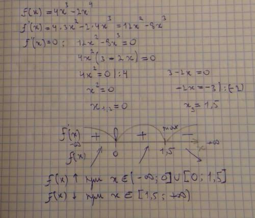 Найти промежутки монотонности функции: f(x)= 4x3-2x4