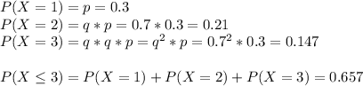 P(X=1)=p=0.3 \\ P(X=2)=q*p=0.7*0.3=0.21 \\ P(X=3)=q*q*p=q^2*p=0.7^2*0.3=0.147 \\ \\ P(X\leq 3)=P(X=1)+P(X=2)+P(X=3)=0.657