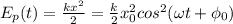 E_p(t)=\frac{kx^2}{2}=\frac{k}{2}x_0^2cos^2(\omega t+\phi_0)